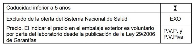 Símbolos En Los Envases De Los Medicamentos ¿qué Significan En Genérico 2199